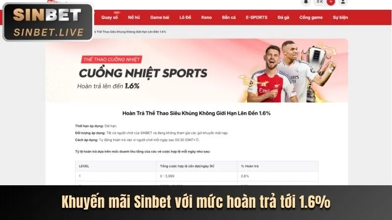 Hình ảnh đa dạng các môn thể thao có thể đặt cược tại 7up99 nhà cái